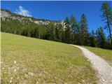 Lech da Sompunt - Rifugio Puez / Puez Hütte